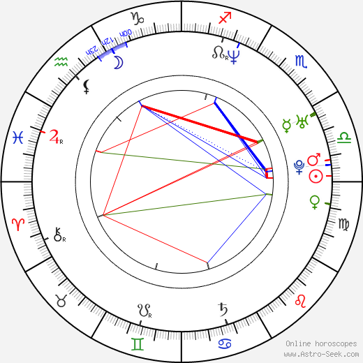 Alejo Ortiz birth chart, Alejo Ortiz astro natal horoscope, astrology