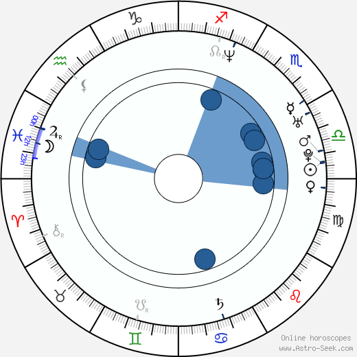 Alexis Cruz horoscope, astrology, sign, zodiac, date of birth, instagram