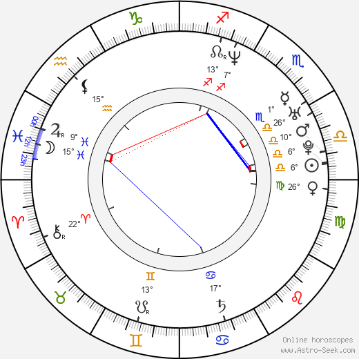 Alexis Cruz birth chart, biography, wikipedia 2023, 2024