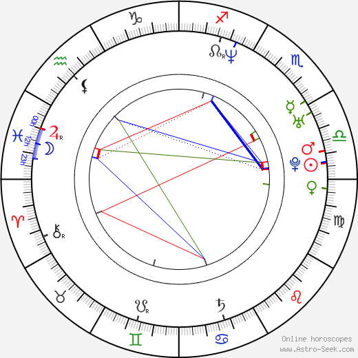 Alexis Cruz birth chart, Alexis Cruz astro natal horoscope, astrology