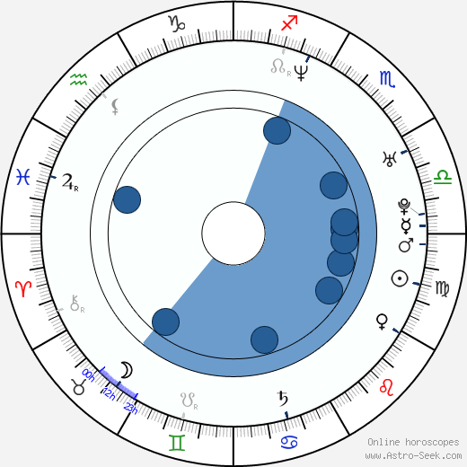 Antonio McDyess wikipedia, horoscope, astrology, instagram