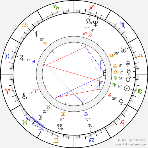 Antonio McDyess birth chart, biography, wikipedia 2024, 2025