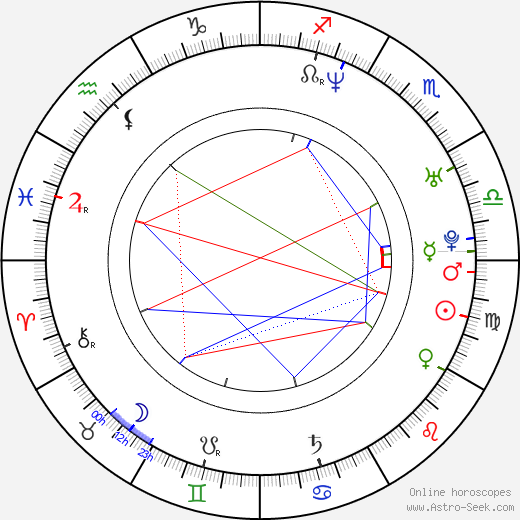 Antonio McDyess birth chart, Antonio McDyess astro natal horoscope, astrology