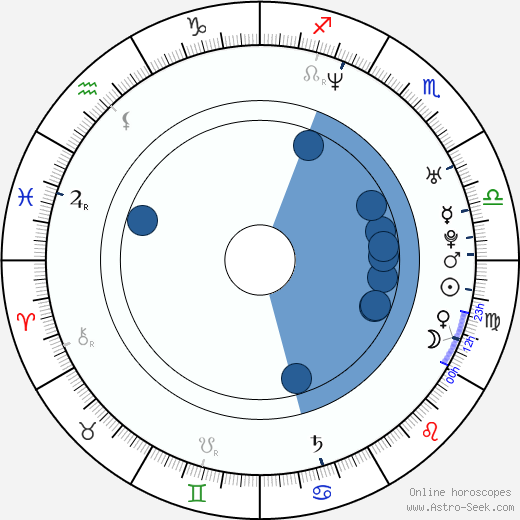 Arata Iura horoscope, astrology, sign, zodiac, date of birth, instagram