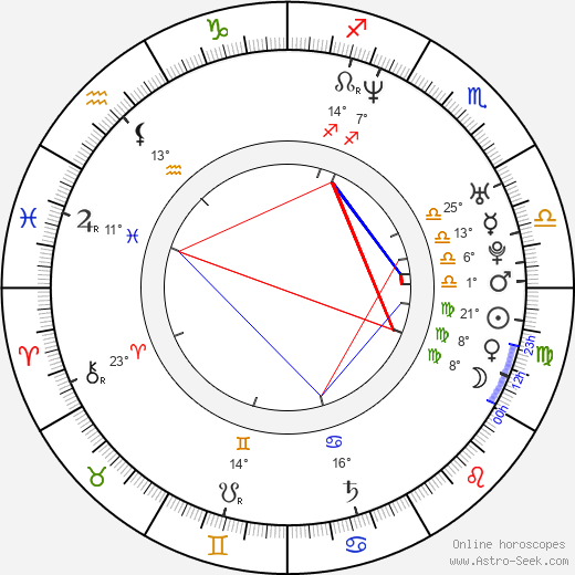 Arata Iura birth chart, biography, wikipedia 2023, 2024