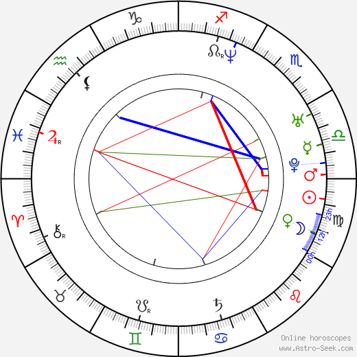 Arata Iura birth chart, Arata Iura astro natal horoscope, astrology