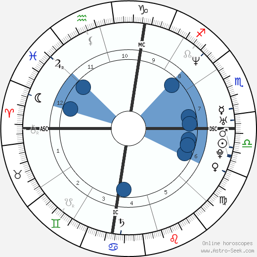 Ashley Hamilton wikipedia, biography, birth chart, instagram Ashley Hamilton wikipedia, horoscope, astrology, instagram