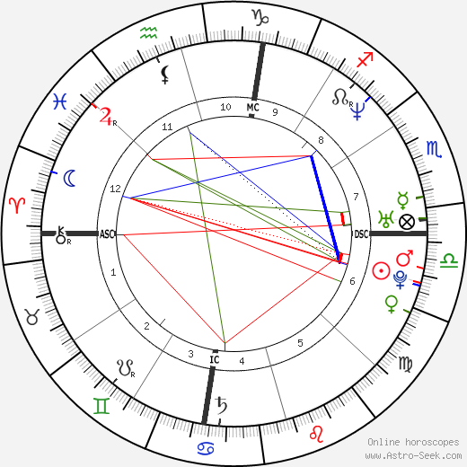 Ashley Hamilton birth chart, Ashley Hamilton astro natal horoscope, astrology