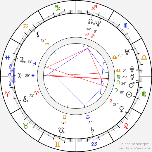 Bastian Günther birth chart, biography, wikipedia 2024, 2025
