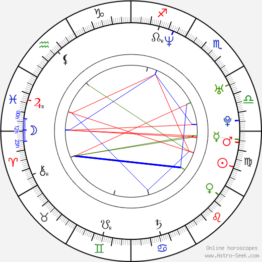 Bastian Günther birth chart, Bastian Günther astro natal horoscope, astrology