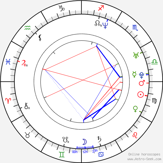 Ben Wallace birth chart, Ben Wallace astro natal horoscope, astrology