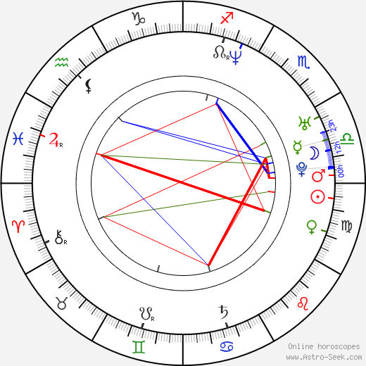 Boris Carloff birth chart, Boris Carloff astro natal horoscope, astrology