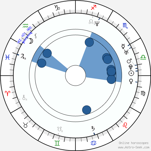 Brandy Burre horoscope, astrology, sign, zodiac, date of birth, instagram