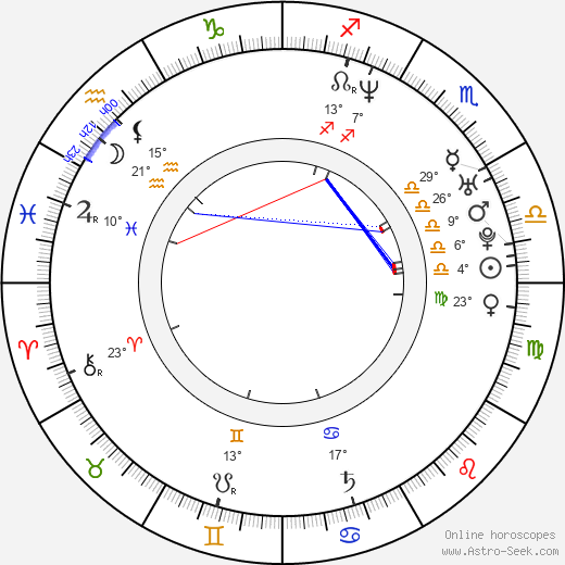 Brandy Burre birth chart, biography, wikipedia 2023, 2024