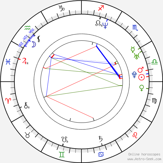 Brandy Burre birth chart, Brandy Burre astro natal horoscope, astrology