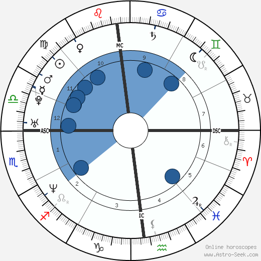 Britany Petros horoscope, astrology, sign, zodiac, date of birth, instagram