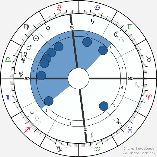 Britany Petros wikipedia, biography, birth chart, instagram Britany Petros wikipedia, horoscope, astrology, instagram