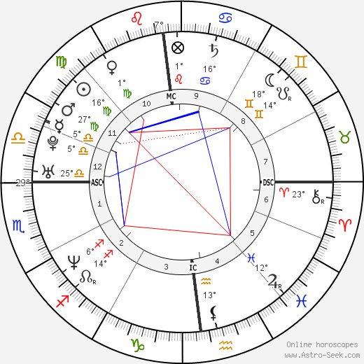 Britany Petros birth chart, biography, wikipedia 2023, 2024