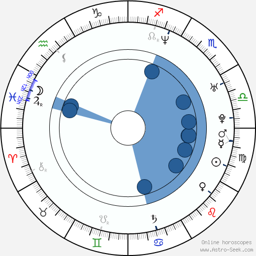 Burn Gorman horoscope, astrology, sign, zodiac, date of birth, instagram
