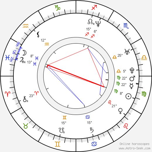 Burn Gorman birth chart, biography, wikipedia 2024, 2025