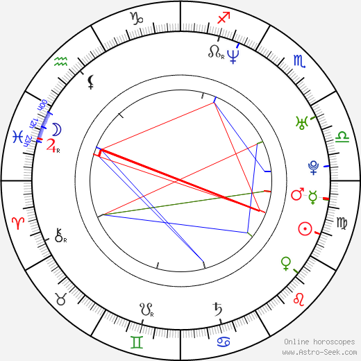 Burn Gorman birth chart, Burn Gorman astro natal horoscope, astrology