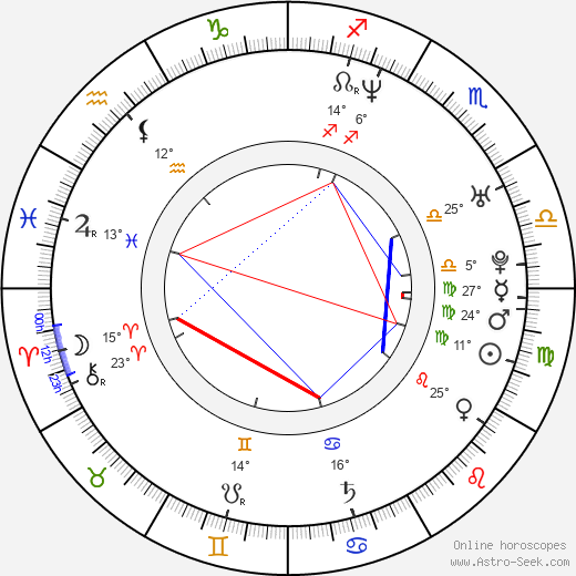 Carmit Bachar birth chart, biography, wikipedia 2024, 2025