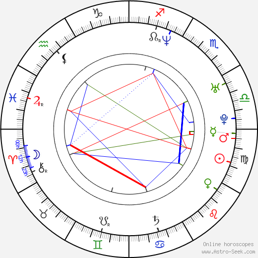 Carmit Bachar birth chart, Carmit Bachar astro natal horoscope, astrology