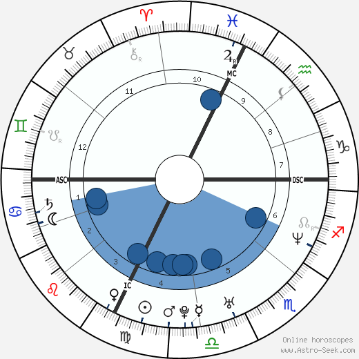 Caroline Aigle wikipedia, biography, birth chart, instagram Caroline Aigle wikipedia, horoscope, astrology, instagram