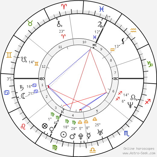 Caroline Aigle birth chart, biography, wikipedia 2024, 2025