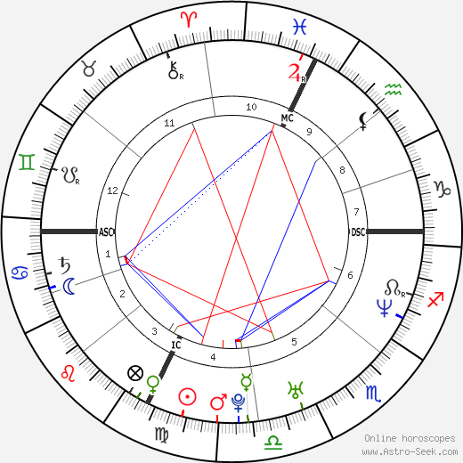 Caroline Aigle birth chart, Caroline Aigle astro natal horoscope, astrology