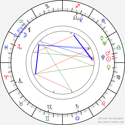 Carrie Brownstein birth chart, Carrie Brownstein astro natal horoscope, astrology