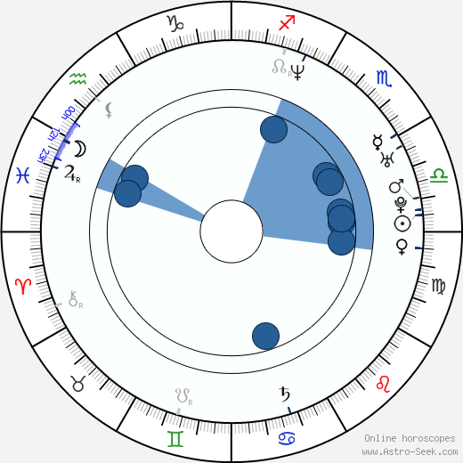 Cathy Barry Oroscopo, astrologia, Segno, zodiac, Data di nascita, instagram