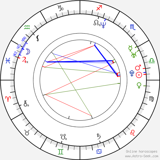 Cathy Barry birth chart, Cathy Barry astro natal horoscope, astrology