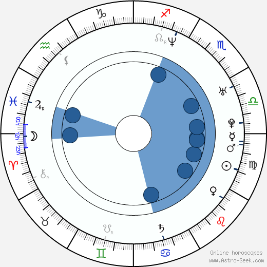 Clare Kramer wikipedia, horoscope, astrology, instagram