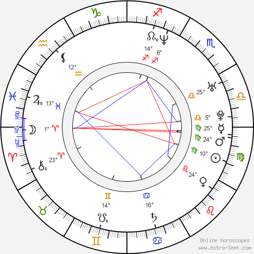 Clare Kramer birth chart, biography, wikipedia 2024, 2025