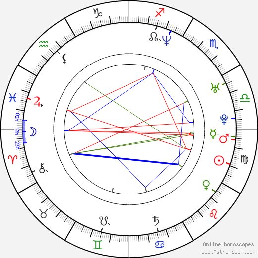 Clare Kramer birth chart, Clare Kramer astro natal horoscope, astrology