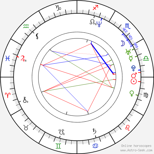 Clement Sze-Kit Cheng birth chart, Clement Sze-Kit Cheng astro natal horoscope, astrology