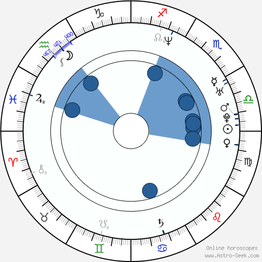 Daniel Buran Oroscopo, astrologia, Segno, zodiac, Data di nascita, instagram