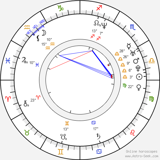 Daniel Buran birth chart, biography, wikipedia 2023, 2024