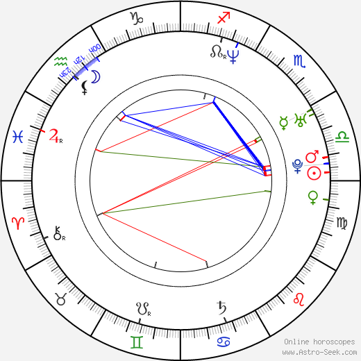 Daniel Buran birth chart, Daniel Buran astro natal horoscope, astrology