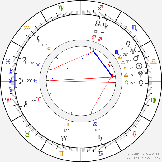 Daniel Wu birth chart, biography, wikipedia 2023, 2024