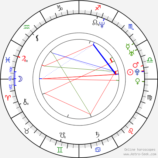 Daniel Wu birth chart, Daniel Wu astro natal horoscope, astrology