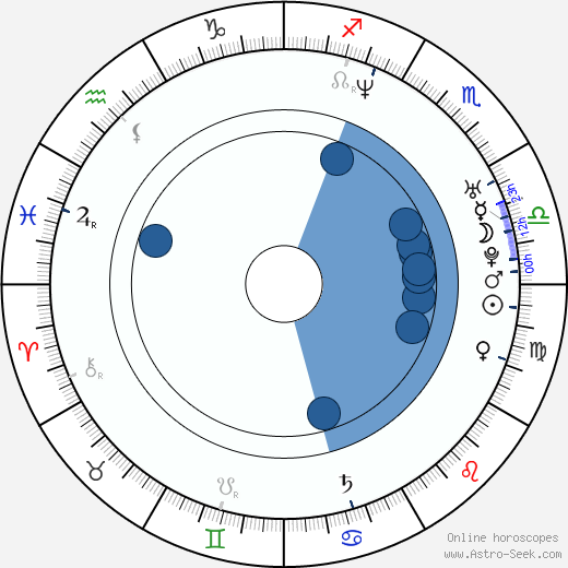 Danny Geva Oroscopo, astrologia, Segno, zodiac, Data di nascita, instagram