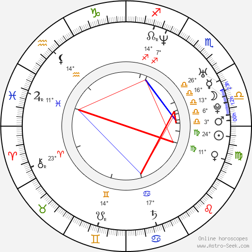 Danny Geva birth chart, biography, wikipedia 2024, 2025