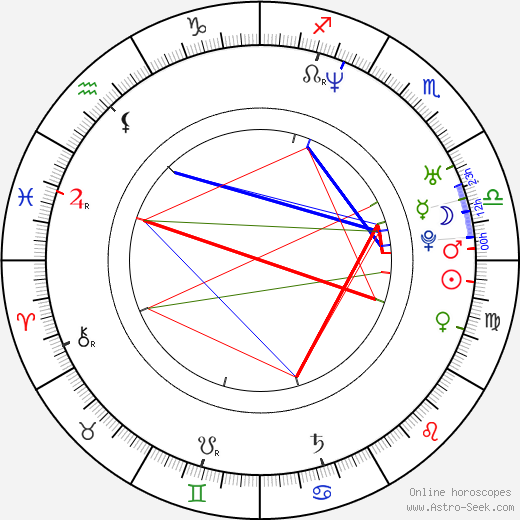 Danny Geva birth chart, Danny Geva astro natal horoscope, astrology