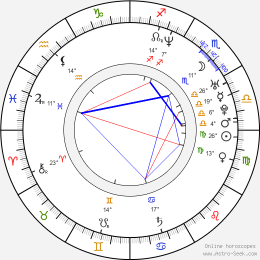 David Zepeda birth chart, biography, wikipedia 2023, 2024