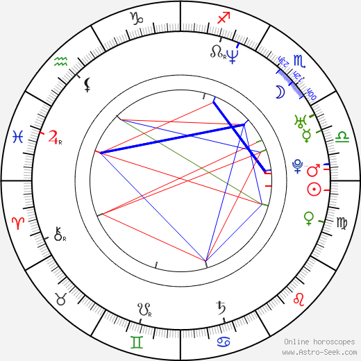 David Zepeda birth chart, David Zepeda astro natal horoscope, astrology