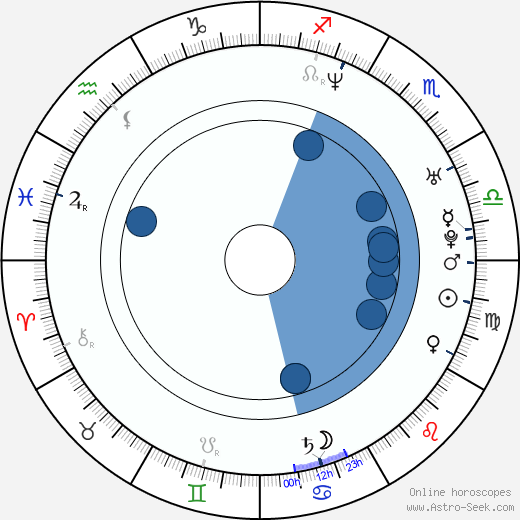 Delisha Milton Jones horoscope, astrology, sign, zodiac, date of birth, instagram