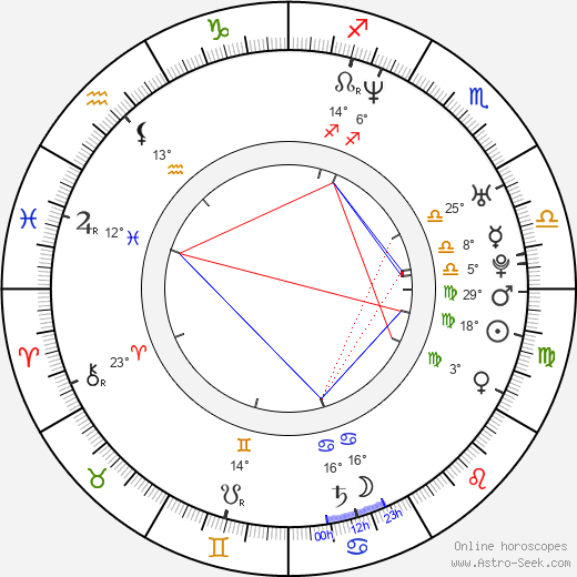 Delisha Milton Jones birth chart, biography, wikipedia 2024, 2025