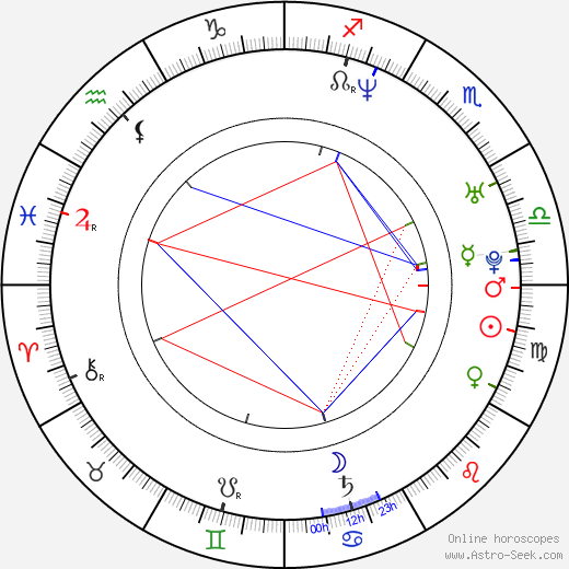 Delisha Milton Jones birth chart, Delisha Milton Jones astro natal horoscope, astrology